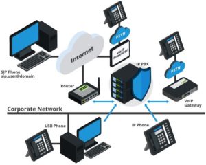 Voice & Data Networking System – MIS Engineering